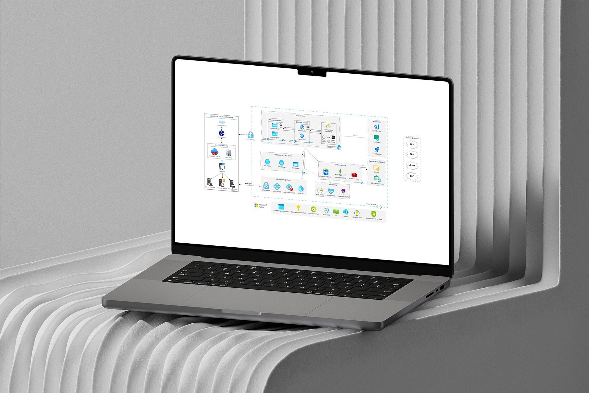 Corplease leasing system architecture on a laptop.