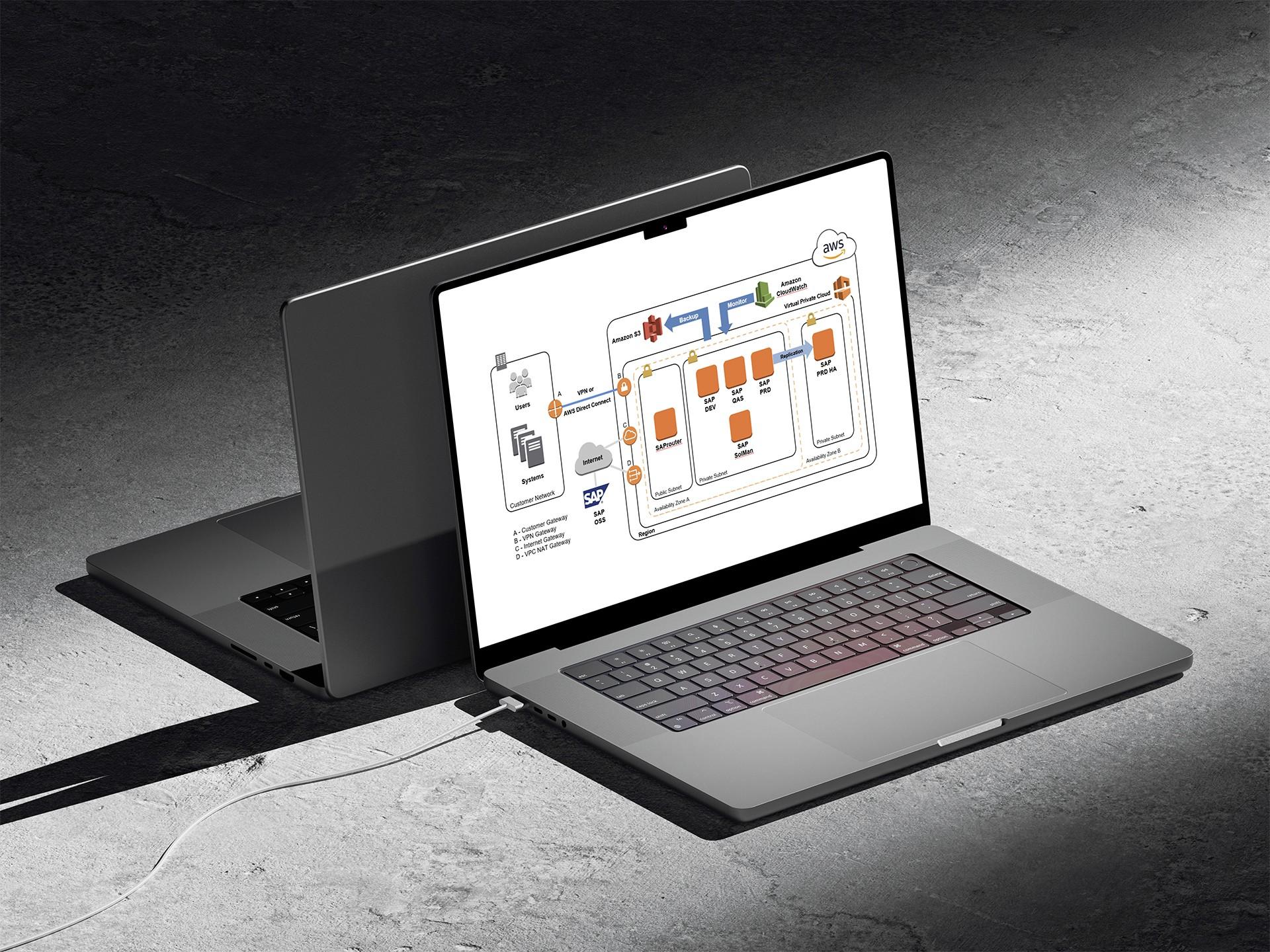 Gulf Medical ERP architecture shown on a laptop.